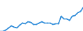 Indicator: Number of Identified Exporters to Namibia from: es to GDP for Namibia