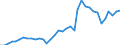 Indicator: Number of Identified Exporters to Namibia from: 