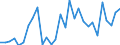 Indicator: Number of Identified Exporters to Namibia from: in Relation to the Banking Sector for Namibia