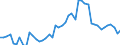 Indicator: Number of Identified Exporters to Namibia from: anks to GDP for Namibia