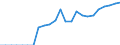 Indicator: Number of Identified Exporters to Namibia from: ng for Namibia