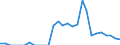 Indicator: Number of Identified Exporters to Namibia from: Florida