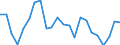 Indicator: Number of Identified Exporters to Namibia from: 