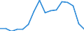 Indicator: Number of Identified Exporters to Namibia from: 