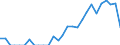 Indicator: Number of Identified Exporters to Namibia from: Georgia