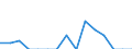 Indicator: Number of Identified Exporters to Namibia from: 