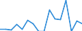 Indicator: Number of Identified Exporters to Namibia from: 