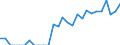Indicator: Number of Identified Exporters to Namibia from: Illinois