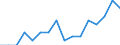 Indicator: Number of Identified Exporters to Namibia from: Indiana