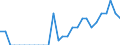 Indicator: Number of Identified Exporters to Namibia from: Kansas