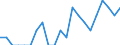 Indicator: Number of Identified Exporters to Namibia from: Kentucky