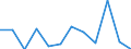 Indicator: Number of Identified Exporters to Namibia from: 