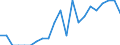 Indicator: Number of Identified Exporters to Namibia from: Louisiana