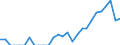 Indicator: Number of Identified Exporters to Namibia from: Maryland