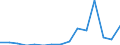 Indicator: Number of Identified Exporters to Namibia from: 