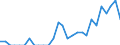 Indicator: Number of Identified Exporters to Namibia from: Michigan