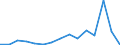 Indicator: Number of Identified Exporters to Namibia from: 