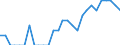 Indicator: Number of Identified Exporters to Namibia from: Minnesota