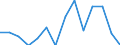 Indicator: Number of Identified Exporters to Namibia from: 