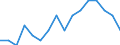 Indicator: Number of Identified Exporters to Namibia from: Missouri