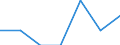 Indicator: Number of Identified Exporters to Namibia from: Montana