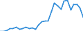 Indicator: Number of Identified Exporters to Namibia from: ia