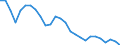 Indicator: Number of Identified Exporters to Namibia from: nsumer Price Index for Namibia