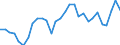 Indicator: Number of Identified Exporters to Namibia from: 