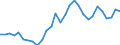 Indicator: Number of Identified Exporters to Namibia from: mibia
