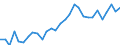 Indicator: Number of Identified Exporters to Namibia from: 