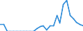 Indicator: Number of Identified Exporters to Namibia from: a