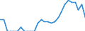 Indicator: Number of Identified Exporters to Namibia from: North Carolina