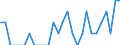 Indicator: Number of Identified Exporters to Namibia from: Nebraska