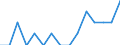 Indicator: Number of Identified Exporters to Namibia from: New Hampshire