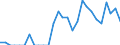 Indicator: Number of Identified Exporters to Namibia from: New Jersey