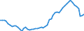 Indicator: Number of Identified Exporters to Namibia from: 