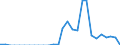 Indicator: Number of Identified Exporters to Namibia from: 