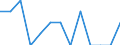 Indicator: Number of Identified Exporters to Nauru from: New York