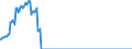 Indicator: Amount Outstanding: of International Debt Securities for Issuers in General Government Sector, All Maturities, Residence of Issuer in Nauru