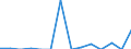 Indicator: Number of Identified Exporters to Nepal from: 
