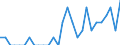 Indicator: Number of Identified Exporters to Nepal from: Alabama