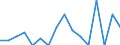 Indicator: Number of Identified Exporters to Nepal from: 