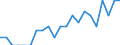 Indicator: Number of Identified Exporters to Nepal from: Arizona