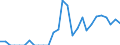 Indicator: Number of Identified Exporters to Nepal from: 