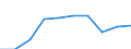 Indicator: Number of Identified Exporters to Nepal from: 