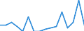 Indicator: Number of Identified Exporters to Nepal from: 