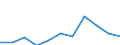 Indicator: Number of Identified Exporters to Nepal from: 