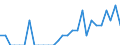 Indicator: Number of Identified Exporters to Nepal from: Connecticut