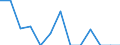 Indicator: Number of Identified Exporters to Nepal from: olumbia
