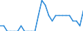 Indicator: Number of Identified Exporters to Nepal from: District of Columbia